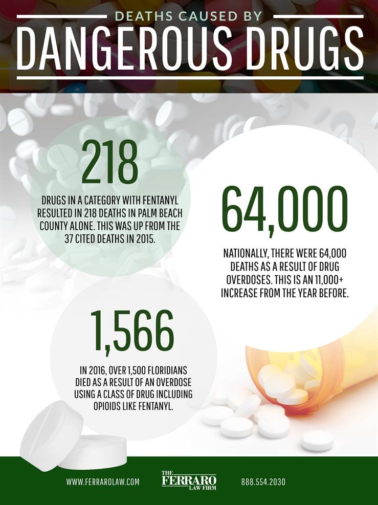 Opioid Overdose Death Statistics – Ferraro Law Firm - Ferraro Law Firm Infographic showing statistics on deaths caused by dangerous drugs, including fentanyl. Highlights 218 fentanyl-related deaths in Palm Beach County in 2018, 64,000 national drug overdose deaths in one year, and 1,566 opioid-related deaths in Florida in 2016.